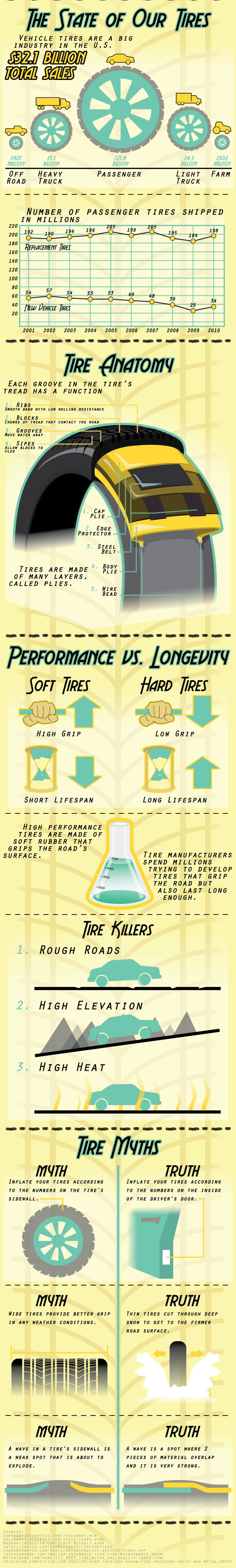 Visual Car Tire Guide - Payless Tire